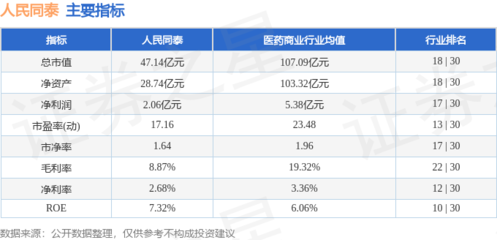 人民同泰本周股價微漲0.37%，主力資金凈流入超1387萬元，機械設備銷售業務引關注